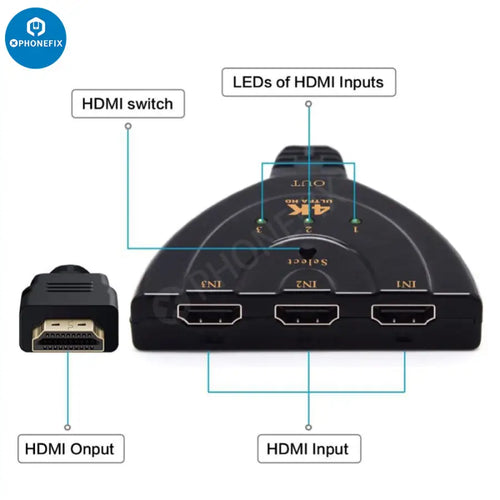 1.5M HDMI Cable Male to Male Connection Cable USB 2.0 AM BM