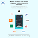 JCID RBOX2 Bus Analyzer For Phone Signal Failure Detection