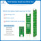 JCID Battery Battery Health Cycle Read Write Board For iPad Repair