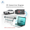 GODIAG GT327 SUPER DOIP ENET OBDII Scanner With Bluetooth Function