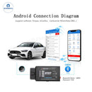 GODIAG GT327 SUPER DOIP ENET OBDII Scanner With Bluetooth Function