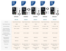 OWON Programmable DC Power Supply SPE3102 SPE3051