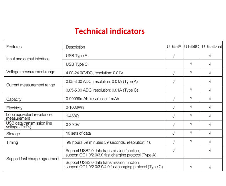 UT658 Dual Output Current Voltage Tester USB Voltmeter Power Meter