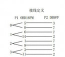 Male OBD-II to DB9 Serial RS232 OBD2 Cables with 4pcs RS232 port