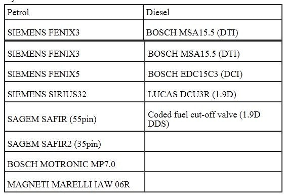 ECU decoder for Renault ECU Decoding immobilizer